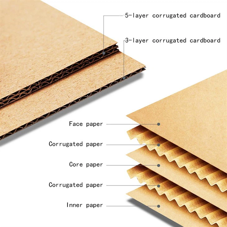 BC Corrugated Box suppliers
